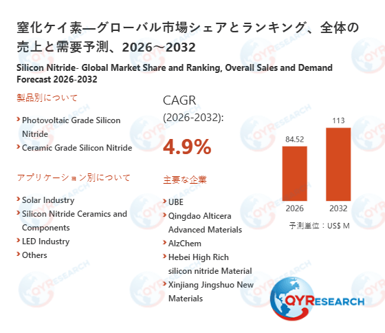 窒化ケイ素の世界市場予測レポート:成長率、主要企業調査、ランキング2026-2032