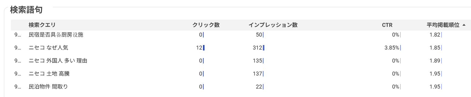 不動産投資に関する検索クエリ