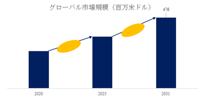 上記の図表／データは、YHResearchの最新レポート「グローバルPTFE・PFAライニング配管および継手のトップ会社の市場シェアおよびランキング 2025」