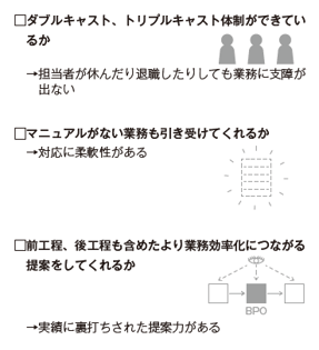 BPOサービス導入について