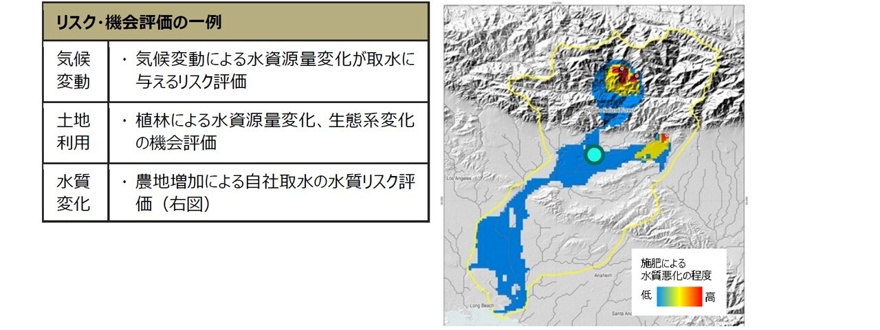 図 施肥による影響領域評価