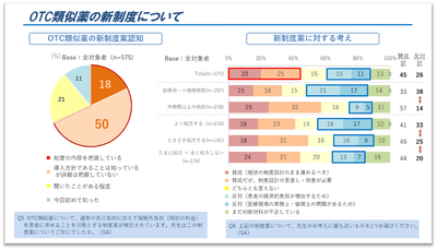 図2．OTC類似薬の新制度について 