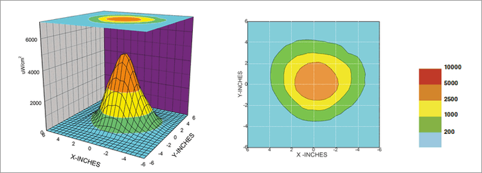 紫外線強度分布図 UV-365M SBLC