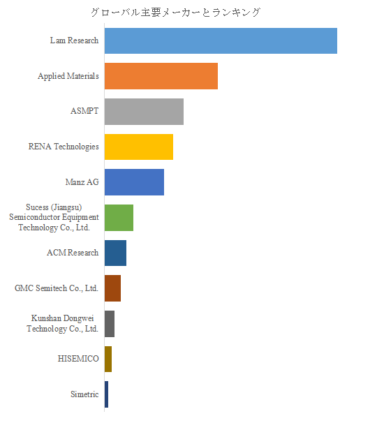 上記の図表/データは、YHResearchの最新レポート「グローバルTGV電解めっき装置のトップ会社の市場シェアおよびランキング 2025」から引用されている。