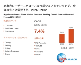 グローバル高出力レーザーレポート：市場シェア、成長動向、リスク分析2026