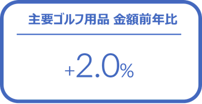 ゴルフ用品の1-3月販売は前年比2％増 ー 2024年1-3月 主要ゴルフ用品の販売傾向 ー