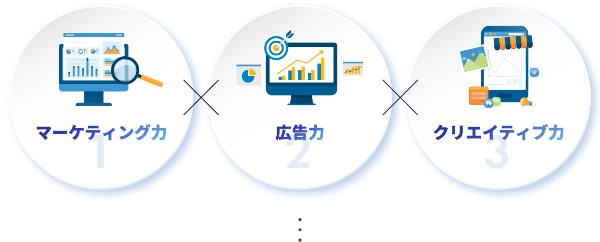 当サービスは、楽天市場での成功を目指す企業にとって最適なソリューションを提供するためのサービスになるため、ご契約頂く企業様のご希望やサポート内容によって、契約料金、期間、内容を打ち合わせで決めております。