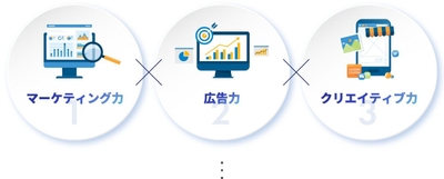 当サービスは、楽天市場での成功を目指す企業にとって最適なソリューションを提供するためのサービスになるため、ご契約頂く企業様のご希望やサポート内容によって、契約料金、期間、内容を打ち合わせで決めております。