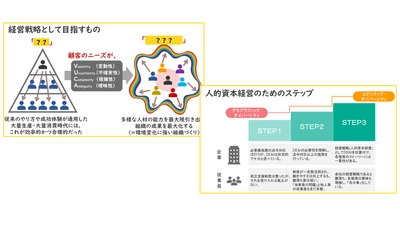 ​＼申込締切間近／【参加無料・特典あり！】DE＆Iを経営戦略に変えるステップとは？200社超と対話したサービス開発者が登壇！| セミナーインフォ