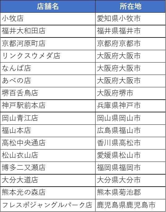強化店舗一覧③