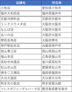 強化店舗一覧③