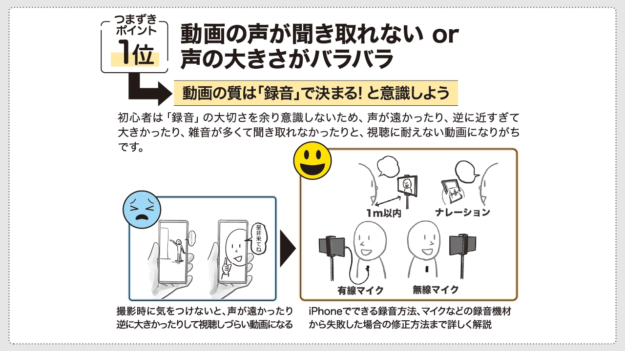 【つまずきポイント1位 】「動画の声が聞き取れない or 声の大きさがバラバラ」