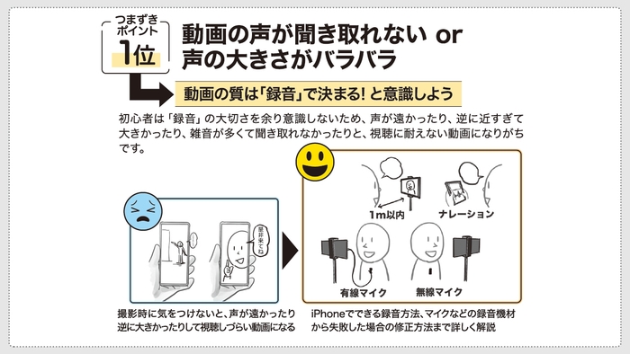 【つまずきポイント1位 】「動画の声が聞き取れない or 声の大きさがバラバラ」