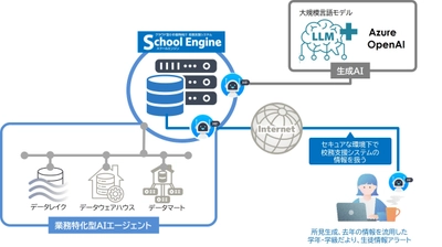 システム ディ、文部科学省 「セキュアな環境における生成AIの校務利用の実証研究事業」 に採択されました