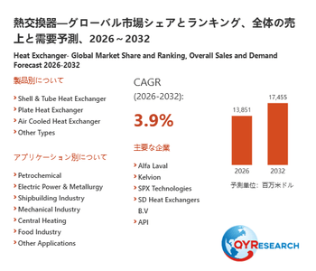 上記の図表／データは、QYResearchの最新レポート「熱交換器―グローバル市場シェアとランキング、全体の売上と需要予測、2026～2032」から引用されています。