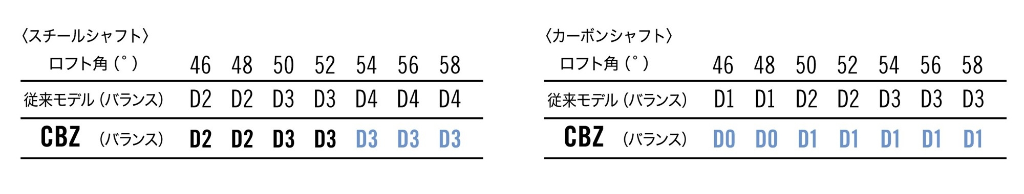 * 46°は特注対応になります。