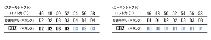 * 46°は特注対応になります。