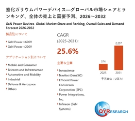 窒化ガリウムパワーデバイスの最新調査：市場規模、動向、成長予測2026-2032