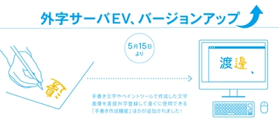 「外字サーバEV」が5/15にバージョンアップ　  手書き作成機能が加わり外字が自由に作成可能に