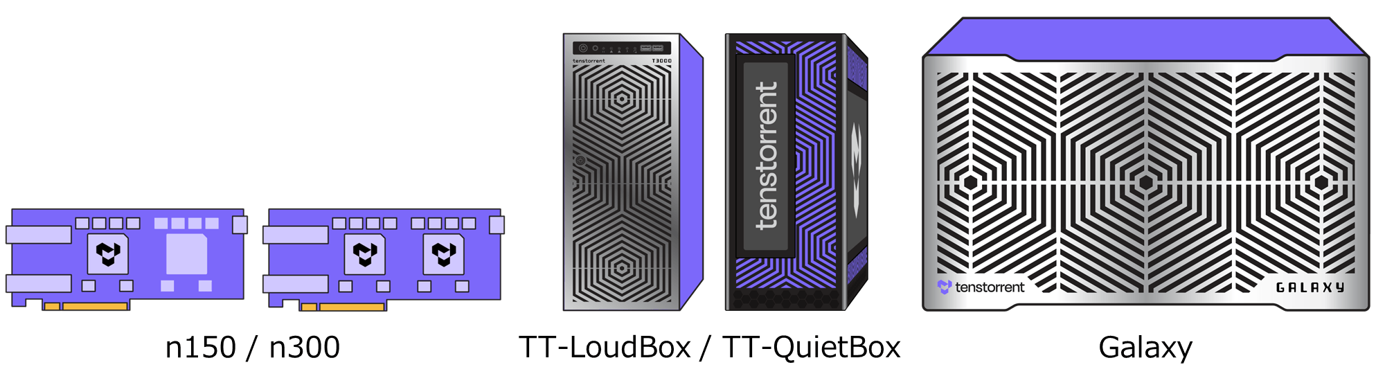 AI専用アクセラレータ及びAI専用アクセラレータ搭載サーバー(Wormhole世代)