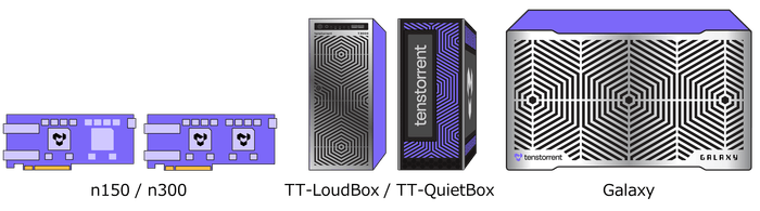 AI専用アクセラレータ及びAI専用アクセラレータ搭載サーバー(Wormhole世代)