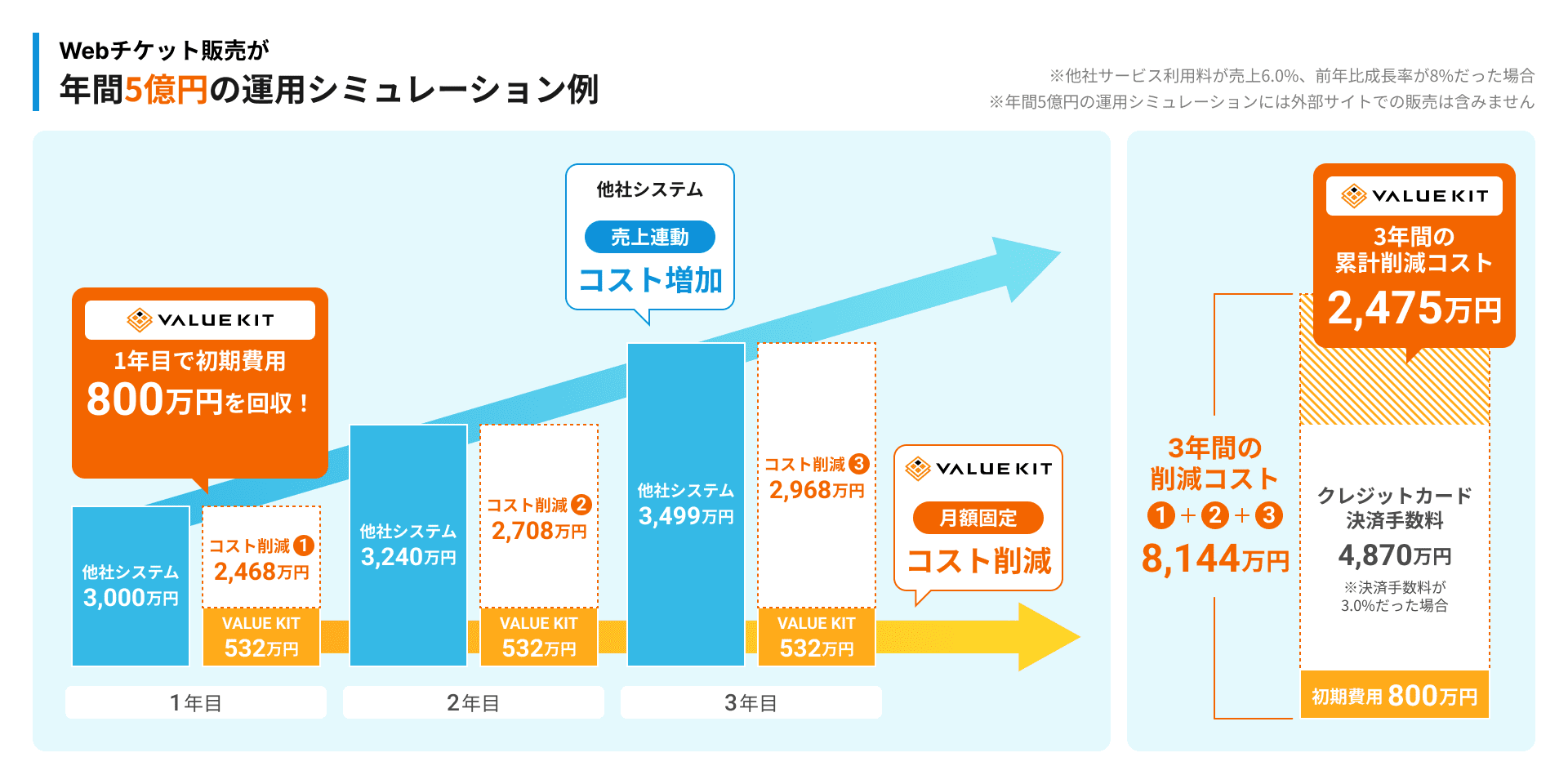 コスト削減シミュレーション