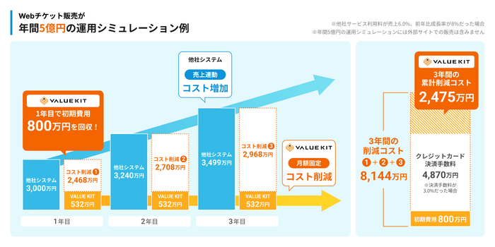 コスト削減シミュレーション