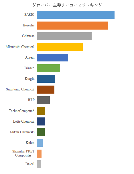 上記の図表／データは、YHResearchの最新レポート「グローバルガラス繊維強化ポリプロピレンのトップ会社の市場シェアおよびランキング 2025」から引用されている。