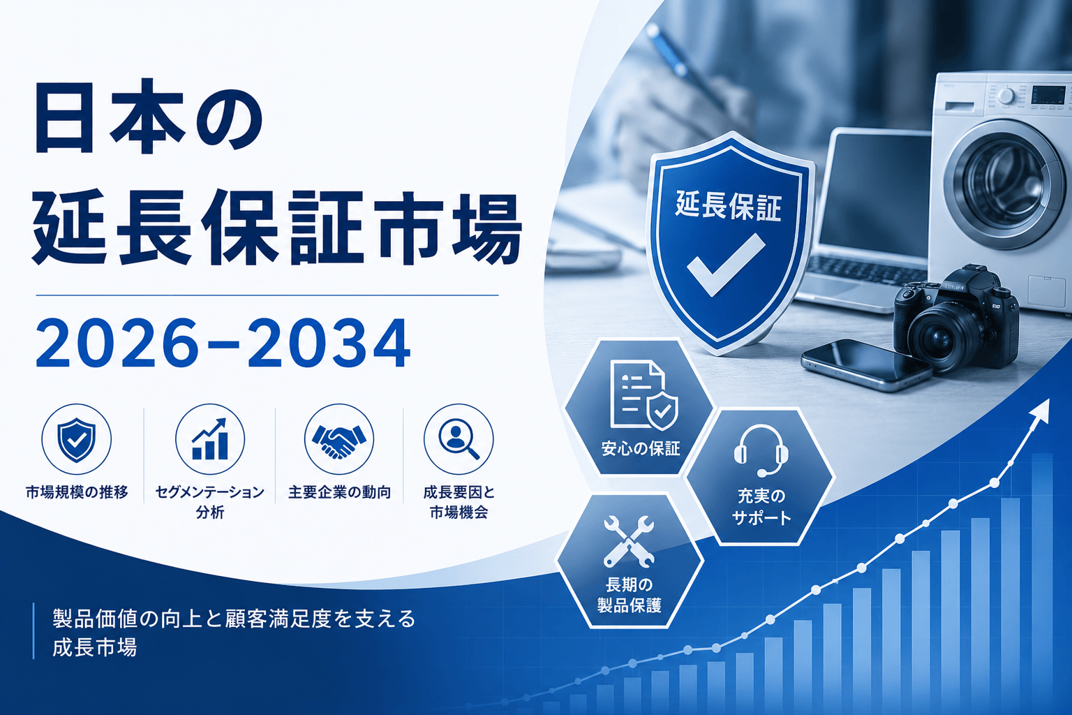 日本の延長保証市場は2034年までにUSD 21,283.5百万に達する見込みで、CAGR 9.31％で成長