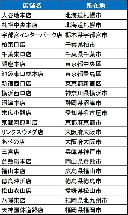 「洋服の青山」の導入店舗