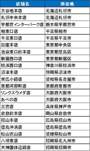 「洋服の青山」の導入店舗