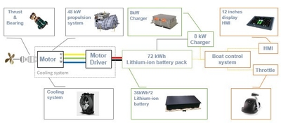 AnEnergy バッテリーモジュール・マネージメントシステム(写真3)