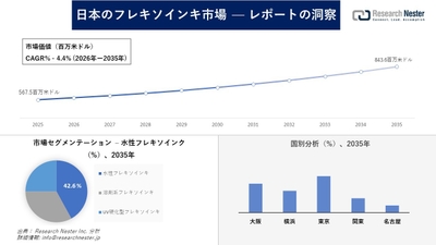 日本のフレキソインキ市場