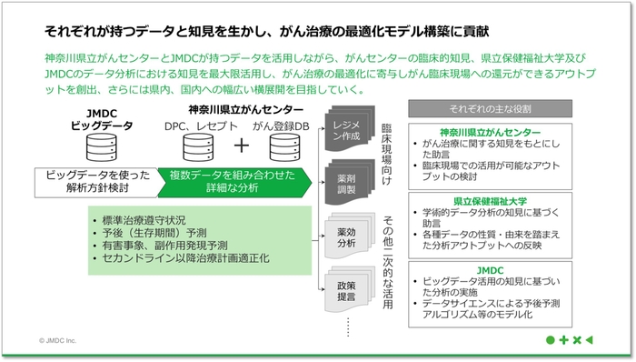 図表1. 本検討の全体像