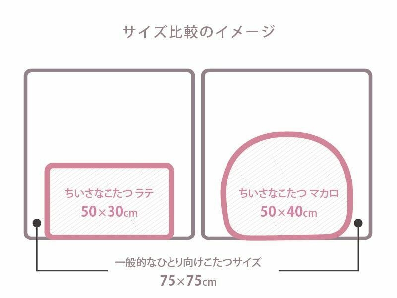 一般的なひとり用コタツとのサイズ比