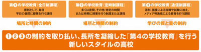 第4の学校教育