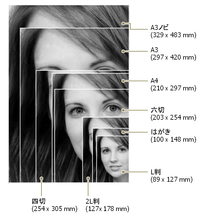 迫力あるA3写真や文書のプリントをコンパクトボディーで実現