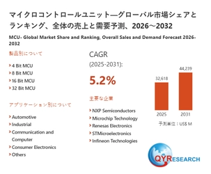 マイクロコントロールユニットの業界分析レポート：企業ランキング、価格動向、成長率2026