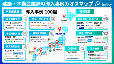 建築・不動産業界AI導入事例カオスマップ