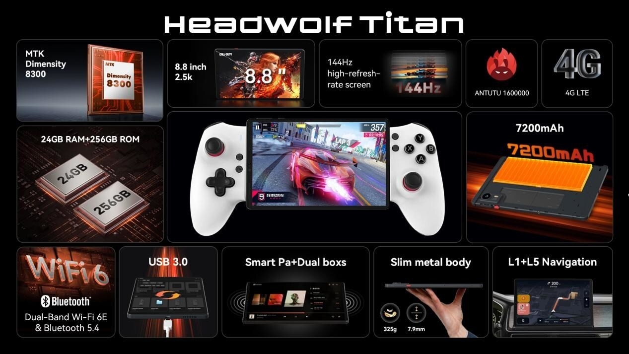 Antutu160万点級・4G LTE搭載、8.8インチ2.5Kゲーミングタブレット Headwolf Titan 1登場　専用ケース＆コントローラーも
