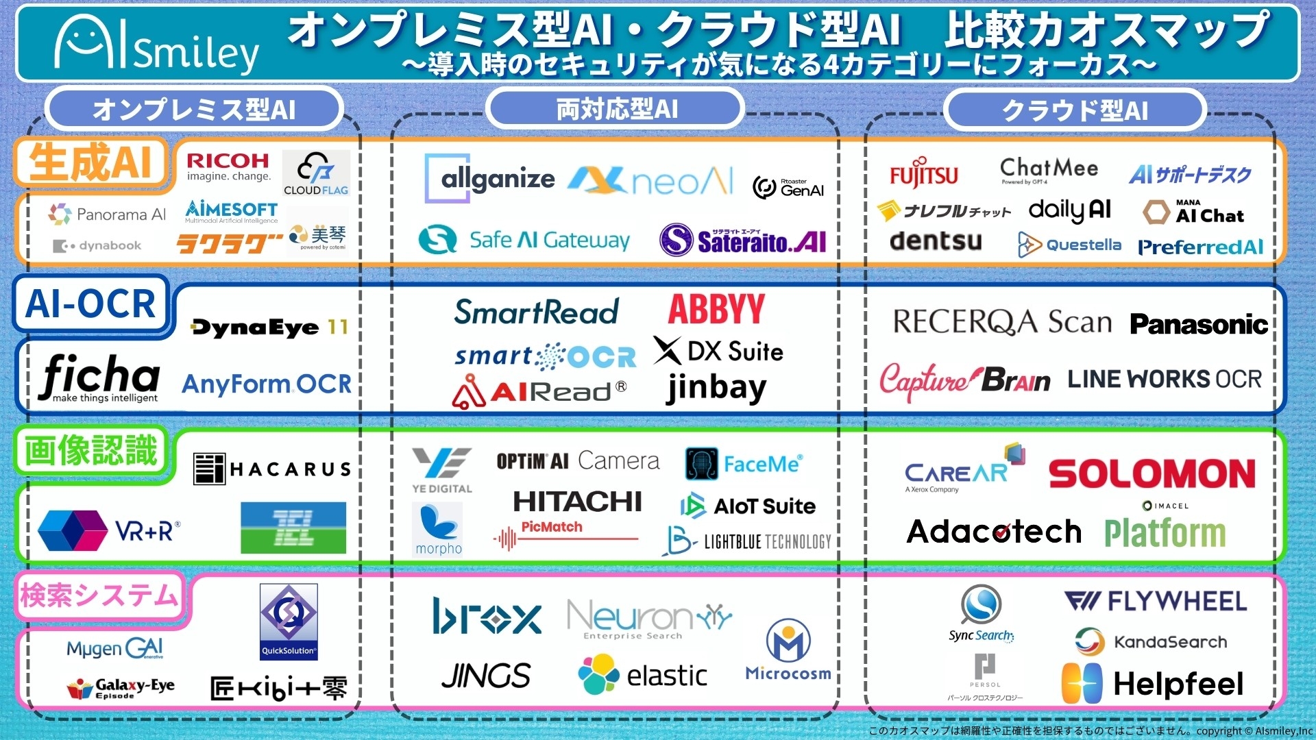 オンプレミス型AI・クラウド型AI 比較カオスマップを公開!生成AIをはじめ、導入時のセキュリティが気になる4カテゴリにフォーカス!