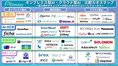 オンプレミス型AI・クラウド型AI 比較カオスマップを公開！生成AIをはじめ、導入時のセキュリティが気になる4カテゴリにフォーカス！