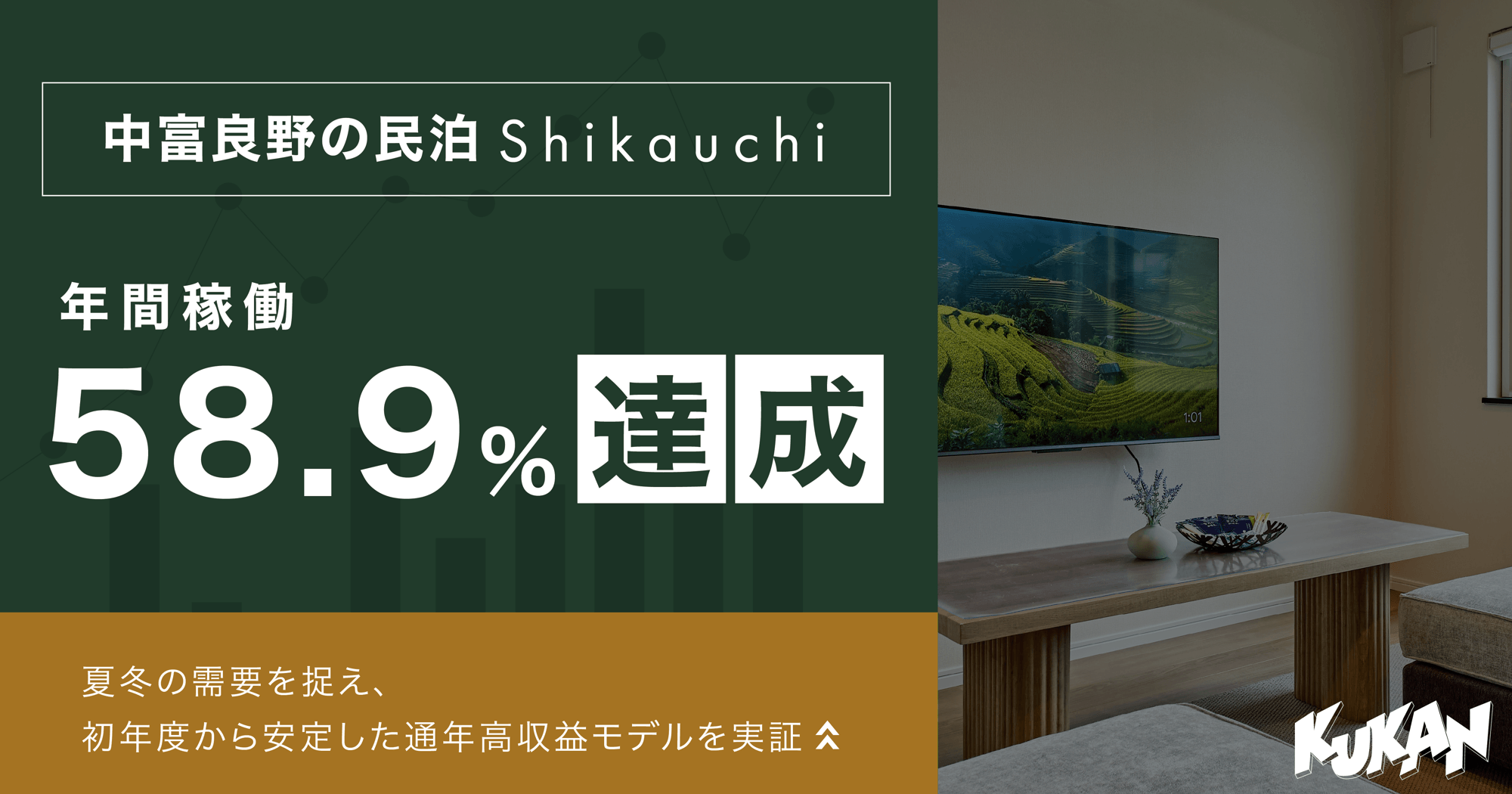※　売約済・専用ページ　※ 北海道中富良野の一棟貸し民泊「Shikauchi」1年で年間平均稼働58.9