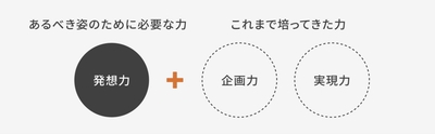 経営理念とパーパス（Culture）