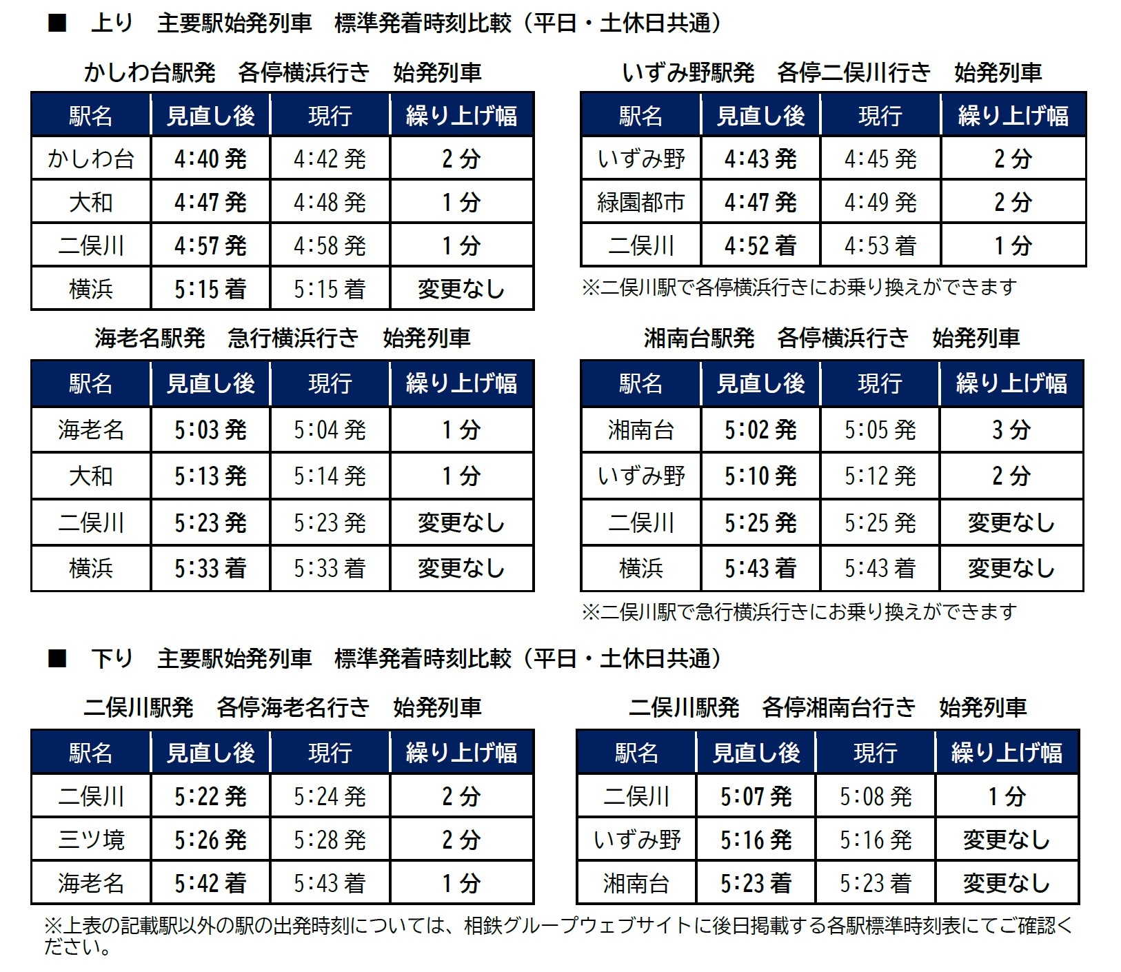 3月12日（土）、相鉄線ダイヤの見直しを実施【相模鉄道】