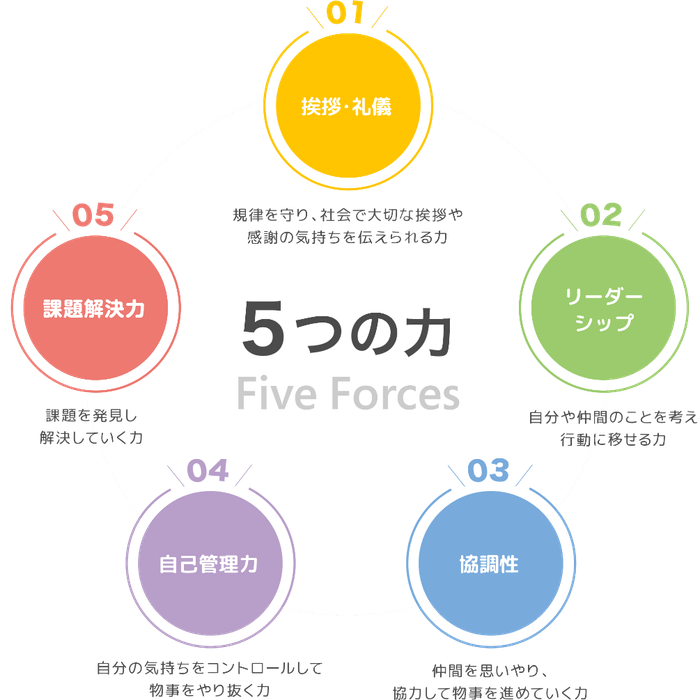 非認知能力 5つの力