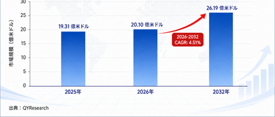上記のデータは、YHResearchのレポート「グローバル亜鉛白銅条のトップ会社の市場シェアおよびランキング 2026」（2026年発行）に基づいています。最新のデータが必要な場合は、YHResearchまでお問い合わせください