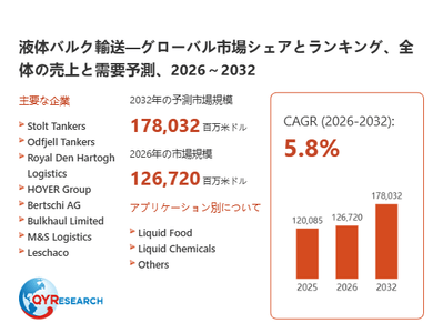 上記の図表／データは、QYResearchの最新レポート「液体バルク輸送―グローバル市場シェアとランキング、全体の売上と需要予測、2026～2032」から引用されています。