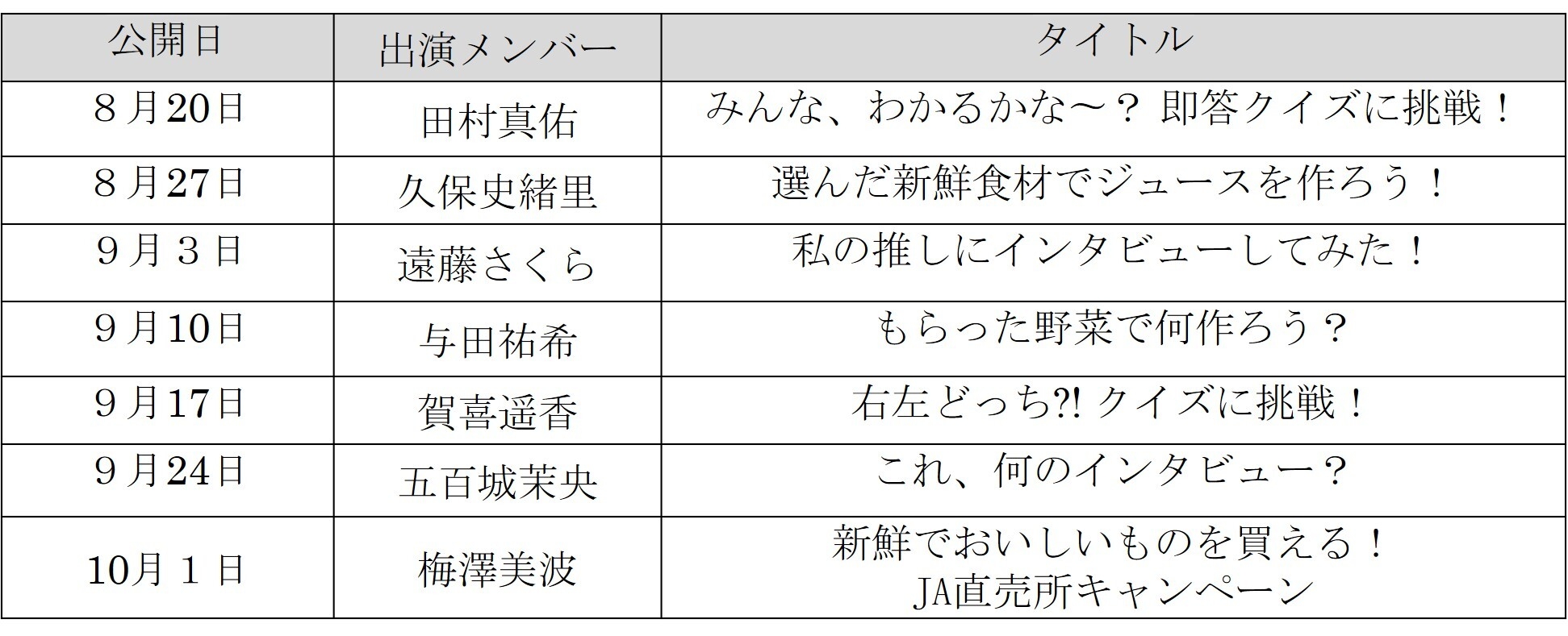 公開日、出演メンバー、タイトル