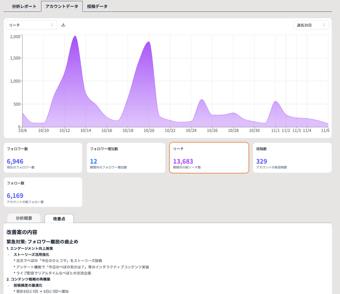 自動分析改善機能